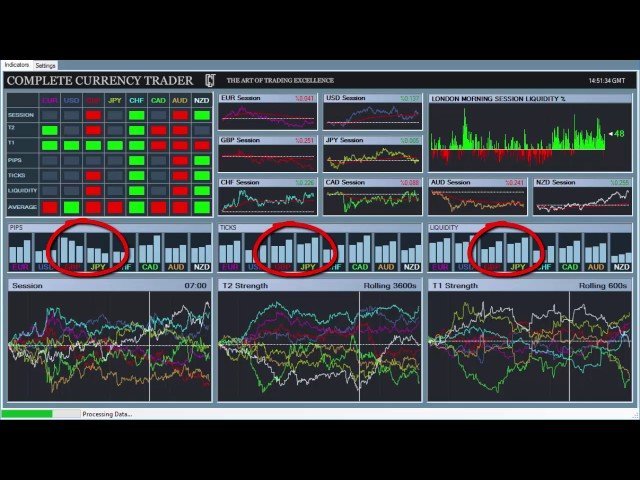 Forex Level II Analysis Tools Overviews