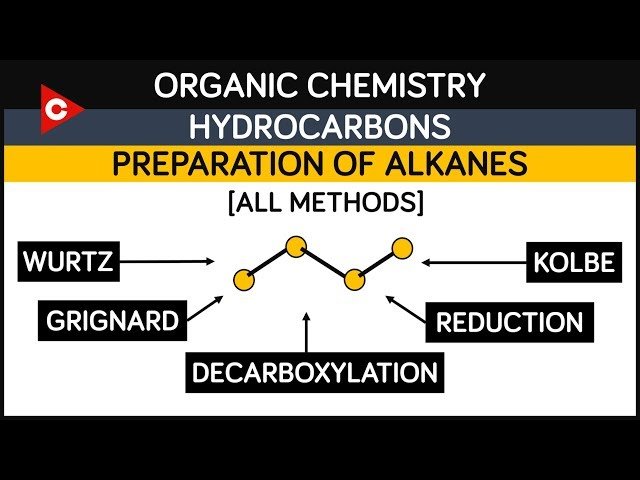Hydrocarbons - JEE and NEET Preparation