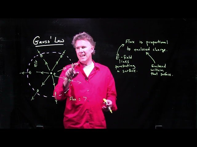 Gauss' Law - Module 18