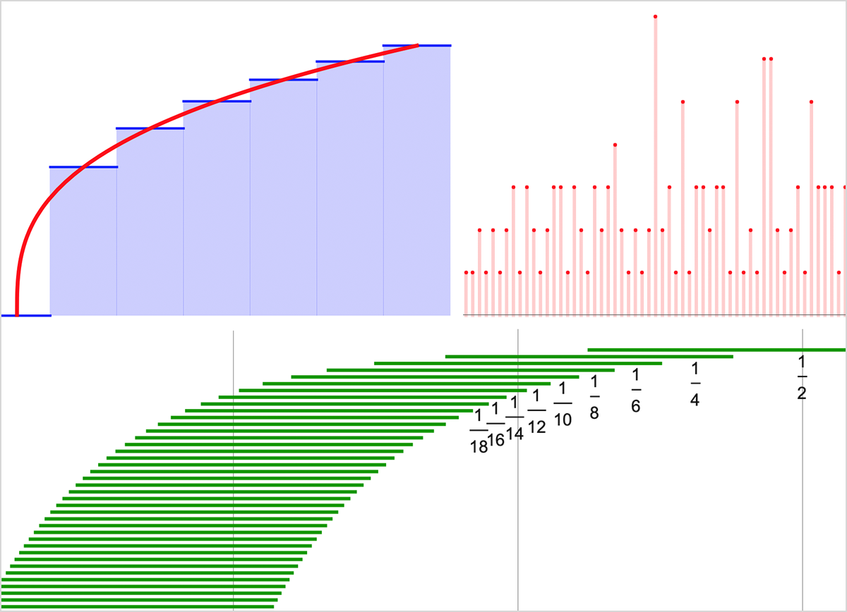 Discrete Calculus with Wolfram Language: Wolfram U