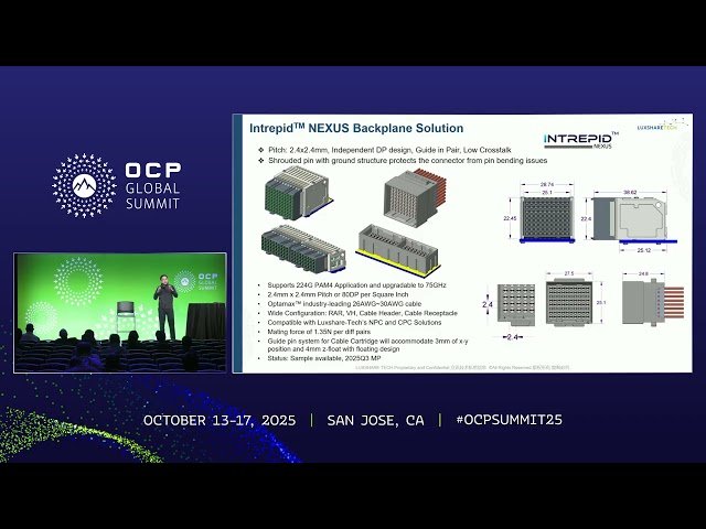 Enabling Next Gen AI Infrastructure with 224G+ Cable Cartridge Solutions