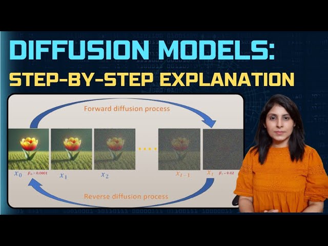 Understanding Diffusion Models: A Step-by-Step Mathematical Explanation