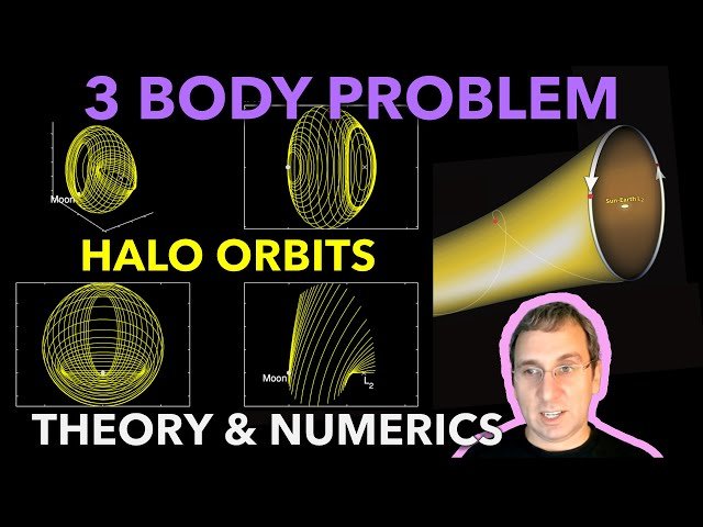 Halo Orbits in Three-Body Problem - Theory and MATLAB Computation - Topic 16