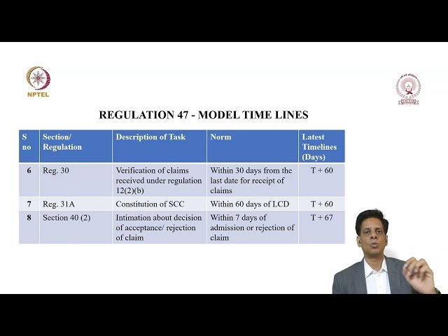 IBBI Regulations - Model Timeline for Liquidation Process