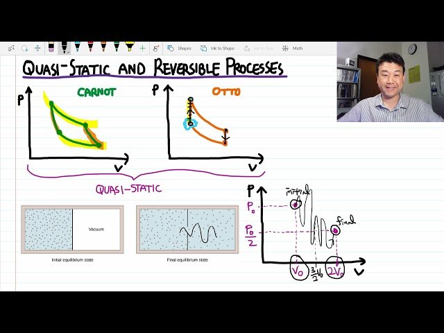 Second Law of Thermodynamics - Lecture 5