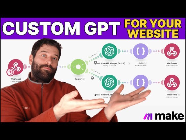 How to Add a Custom GPT to Any Website - No Code