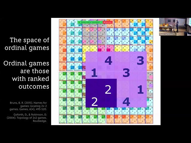 Giving Groups Control Over the Rules of the Game - in Simulation, in the Lab, and in the Wild