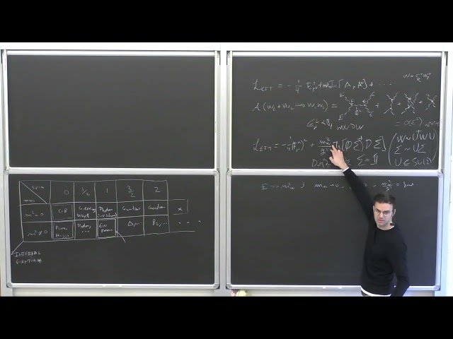 S-Matrix Bootstrap - Lecture II