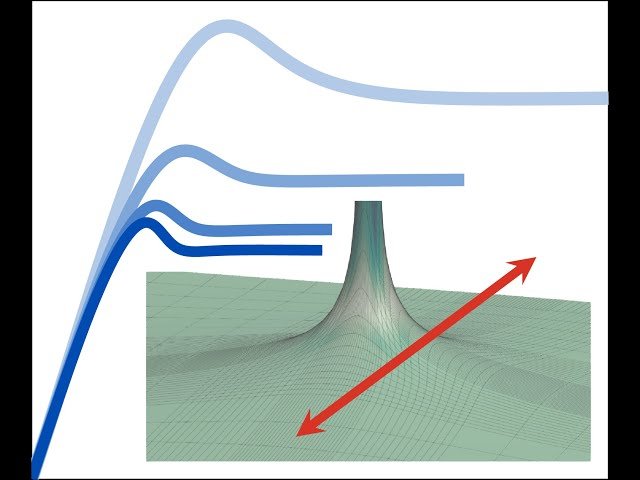 Geometry and Dynamics of Drawing Tethers from Flat Lipid Membranes