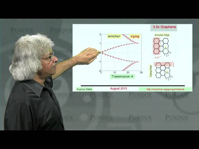 Fundamentals of Nanoelectronics Part B - Graphene - Lecture 3.5