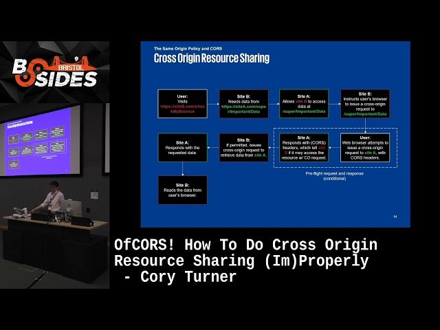 Cross Origin Resource Sharing (CORS) - How to Implement It Properly