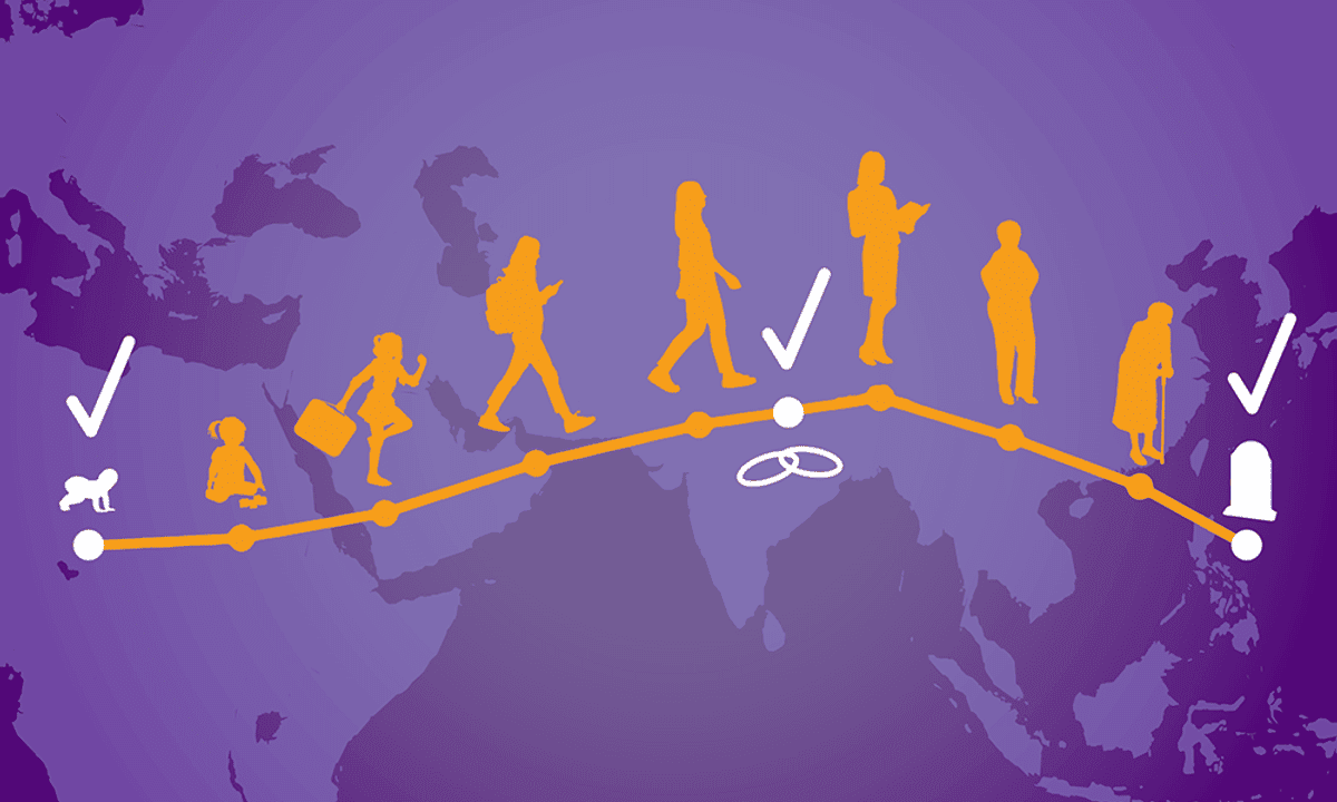 Registro civil y estadísticas para la salud de la población