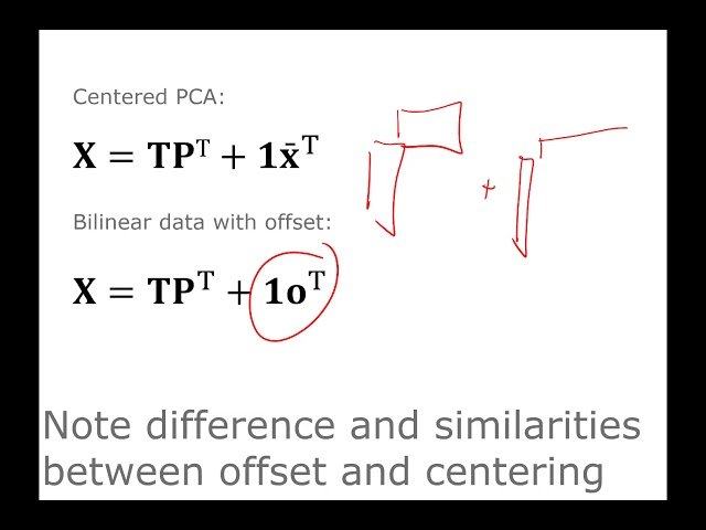 Preprocessing of Chemometric Data