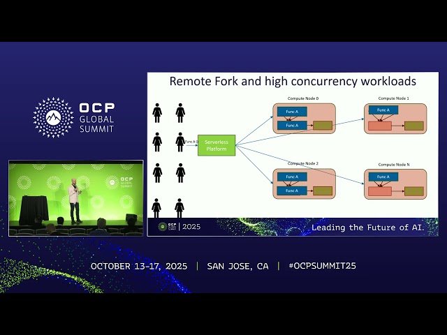 Latest Academic Research for Composable Memory