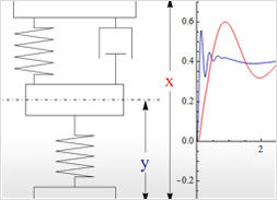 State-Space Analysis and Design Applications: Wolfram U