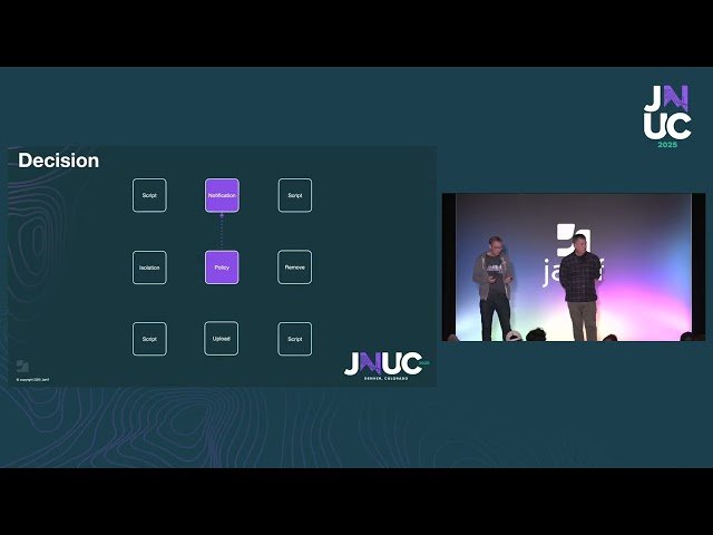 SOAR with Jamf Protect - Automated Security Response Workflows for macOS