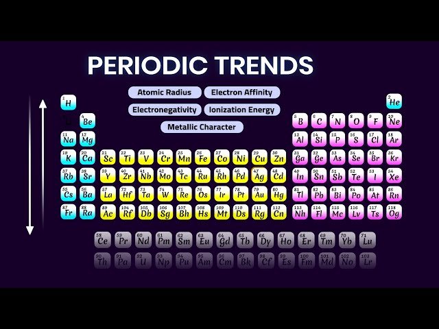 Periodic Trends - Electronegativity, Ionization Energy, Electron Affinity, and Metallic Character