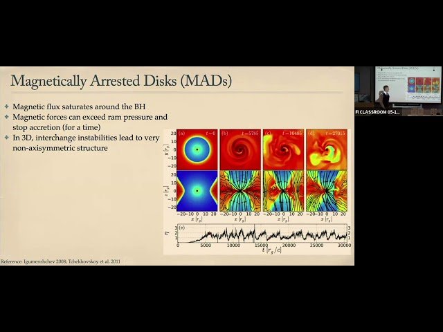 The Luminous Hard State Cannot Be Magnetically Arrested Disk (MAD)