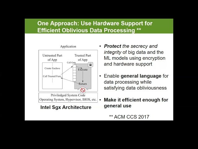 Towards Secure, Private and Fair AI