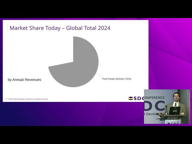 Media Objectives for Next-Generation Video Games