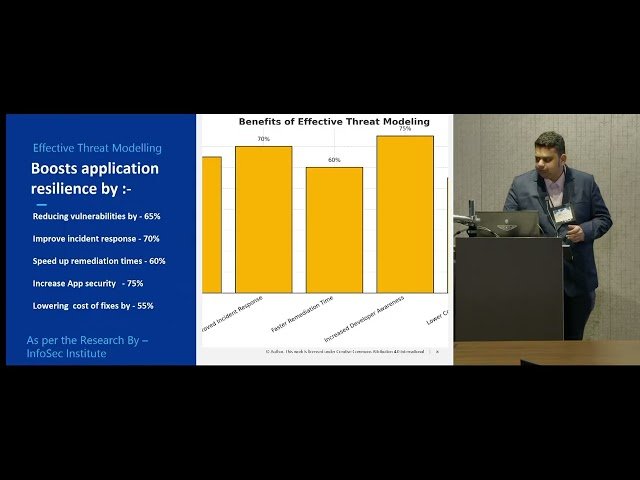 Building Resilient Applications with Effective Threat Modeling