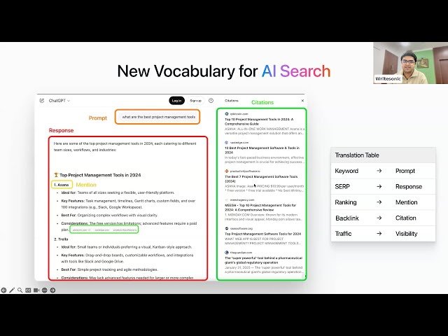 AI Search Visibility - What to Track, What to Fix, and How to Win