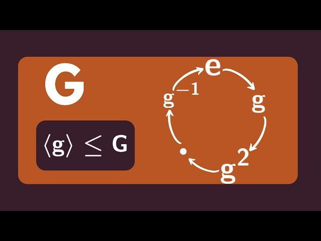 Abstract Algebra - Cyclic Groups