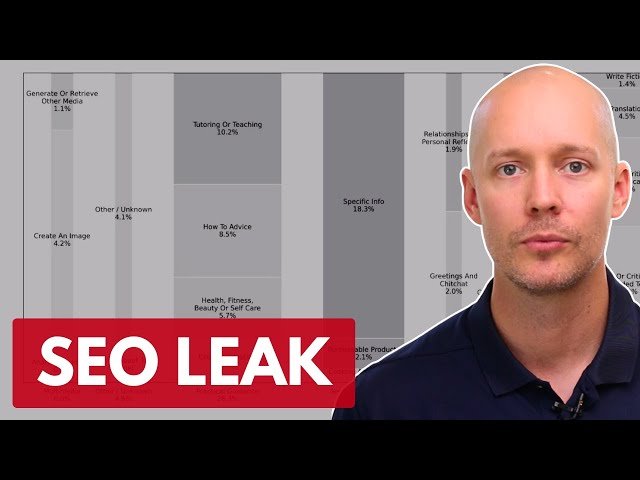 OpenAI's ChatGPT Report - What SEO Pros Need to Know