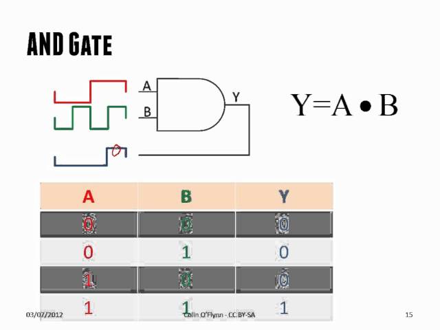 Digital Circuits - Complete Course