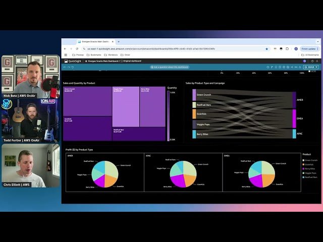 Simplify Data Analysis with the Scenario Capability of Amazon Q in QuickSight