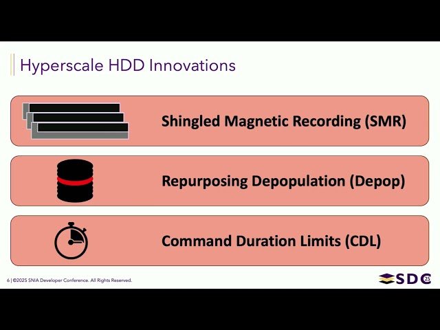 HDD Innovations for Hyperscale - Command Duration Limits, Drive Depopulation, and Shingled Magnetic Recording