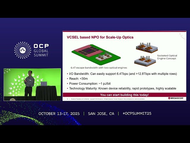 Optics for AI Networks - Scaling for Large Clusters