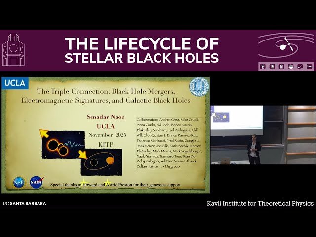 The Triple Connection - Black Hole Mergers, EM Counterparts, and Galactic Black Holes