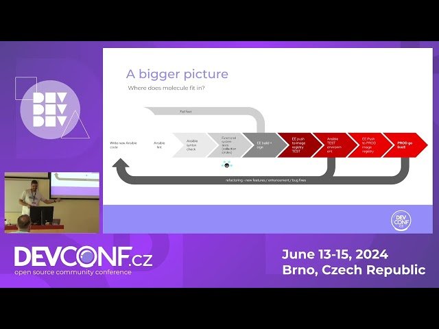 Testing Ansible Code with Ansible Molecule