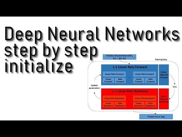 Deep Neural Networks Step by Step