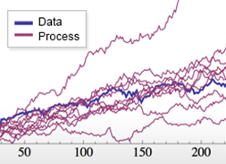 Random Processes in Finance: Wolfram U Lesson