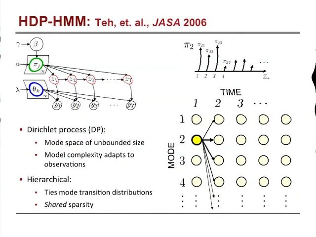 Bayesian Nonparametric Methods for Complex Dynamical Phenomena