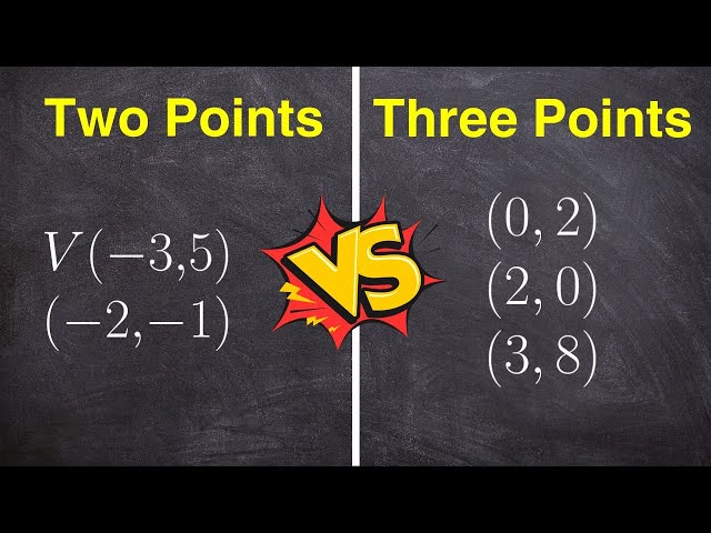 Graphing Quadratic Functions Using Two Points vs Three Points