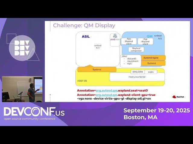 Extending Quality Management with Audio, Video, and KVM using Podman Quadlets