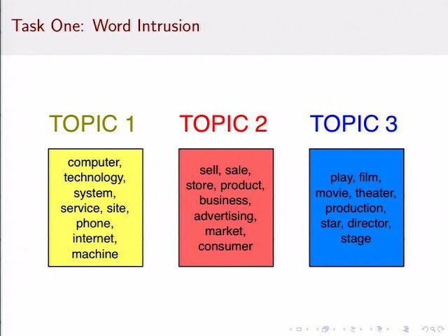 When Topic Models Go Bad - Diagnosing and Improving Models for Exploring Large Datasets