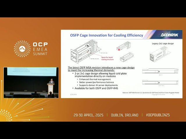 Enabling Scalable AI with 1.6T Pluggable Optics Based on 224G/lane