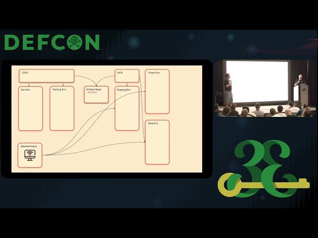 How Nation-State Hackers Turn Human Error into Catastrophic Failures