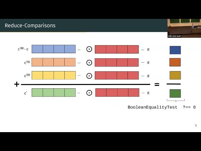 High Order Masking in Cryptography - Partial Session