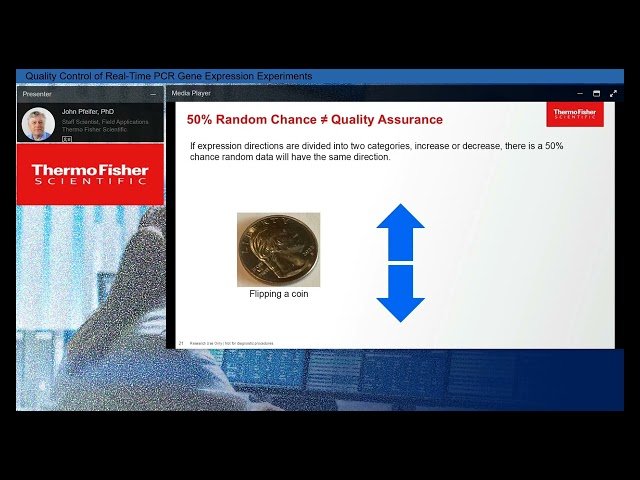 Quality Control of Real-Time PCR Gene Expression Experiments