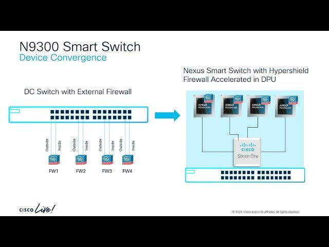 Cisco Nexus Smart Switch and Hypershield Integration - Technical Overview and Use Cases