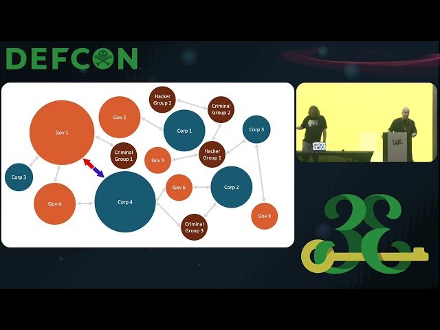 Dark Capabilities - When Tech Companies Become Threat Actors