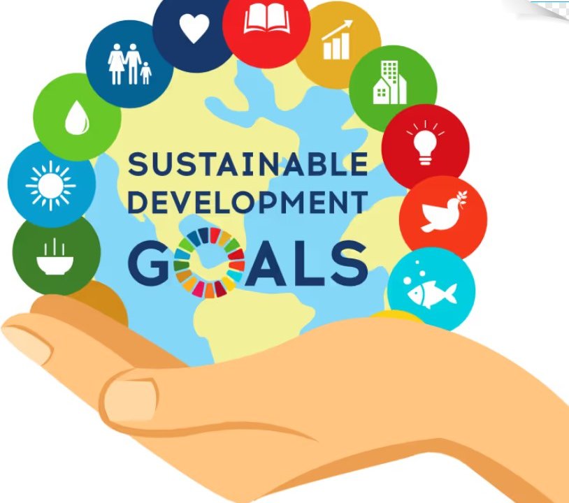 Perspectives of Sustainalble Development