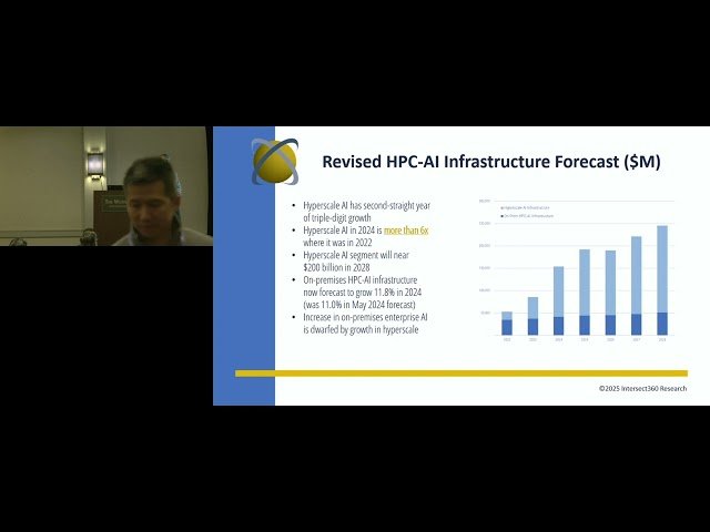 State of the HPC-AI Market - Big Questions for 2025