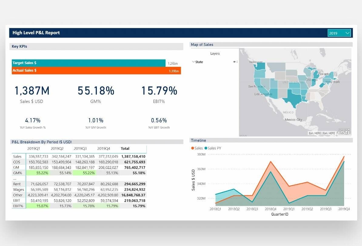 Power BI Fundamentals