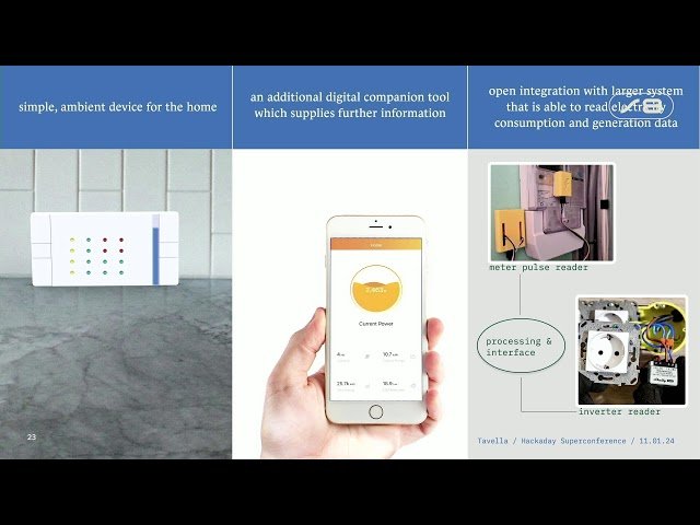 User-Friendly Interfaces for Tomorrow's Energy Management